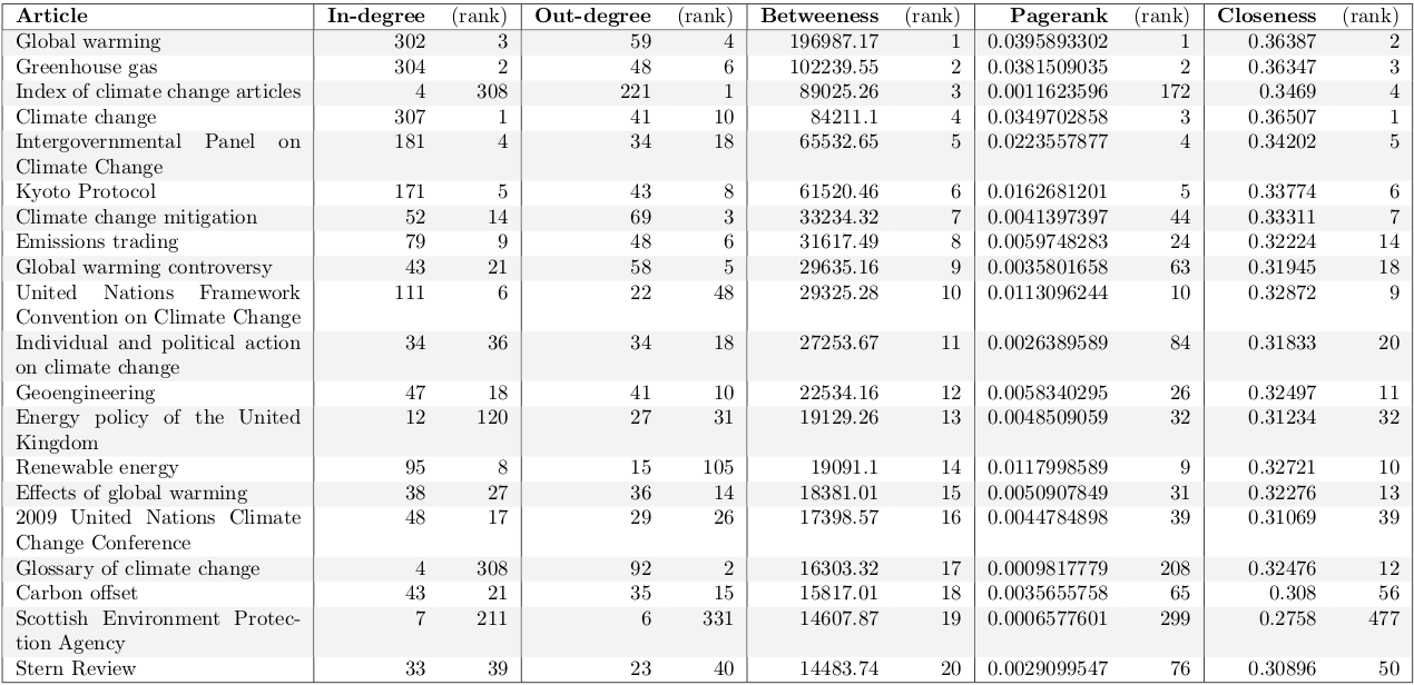betweenness_top20